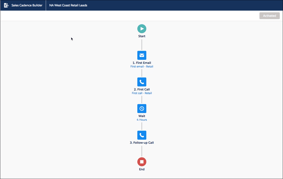 Salesforce High Velocity Sales Screenshot 3