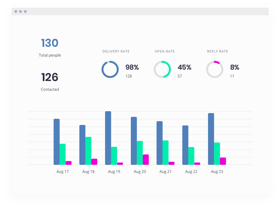 Sales Booster by Leadspicker Screenshot 4