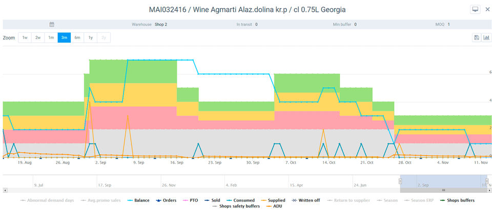 ABM Inventory Screenshot 2