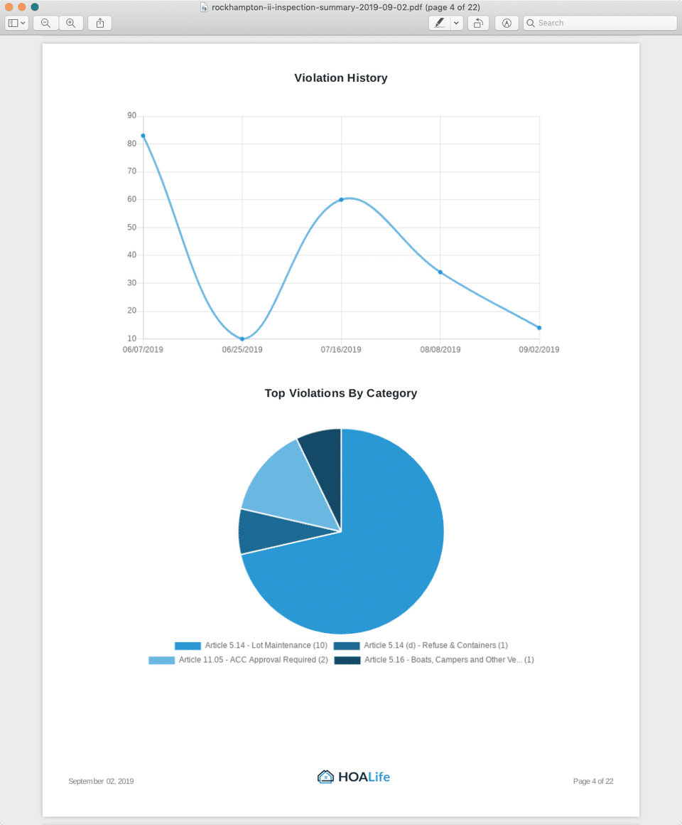 HOALife Screenshot 1
