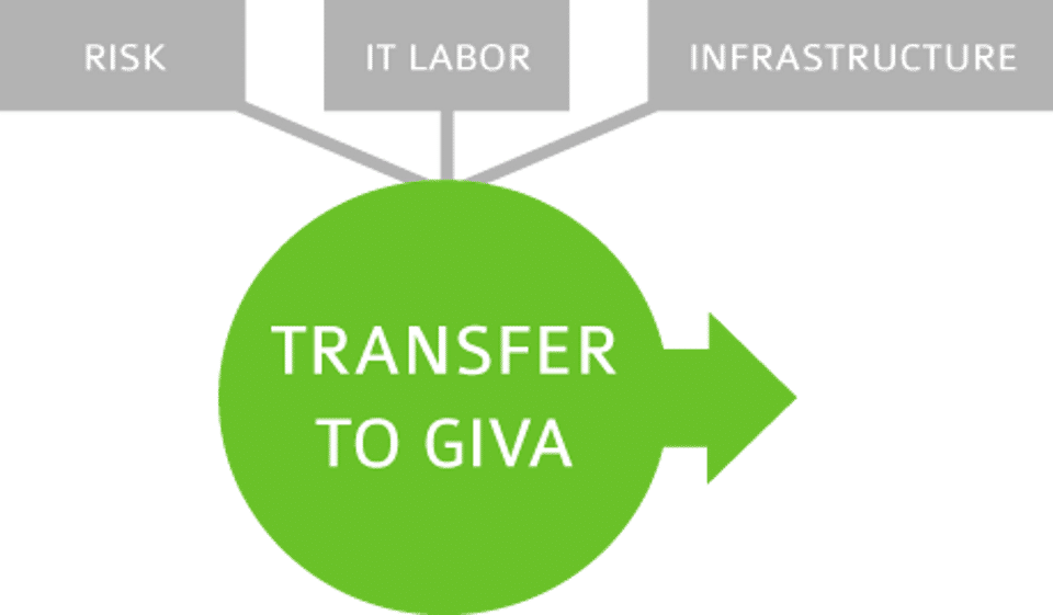 Giva eHelpDesk Screenshot 2