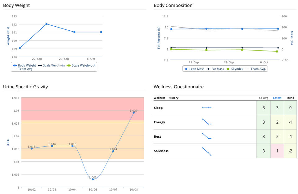 CoachMePlus Screenshot 5