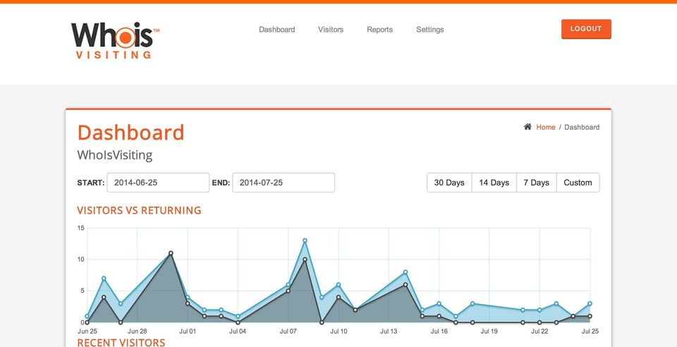 Whoisvisiting Screenshot 4