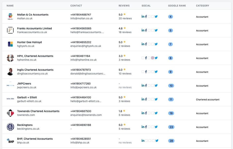 Fresh Lead Finder Screenshot 1
