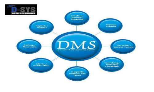 DOCUMENT MANAGEMENT SYSTEM SOFTWARE Screenshot 1