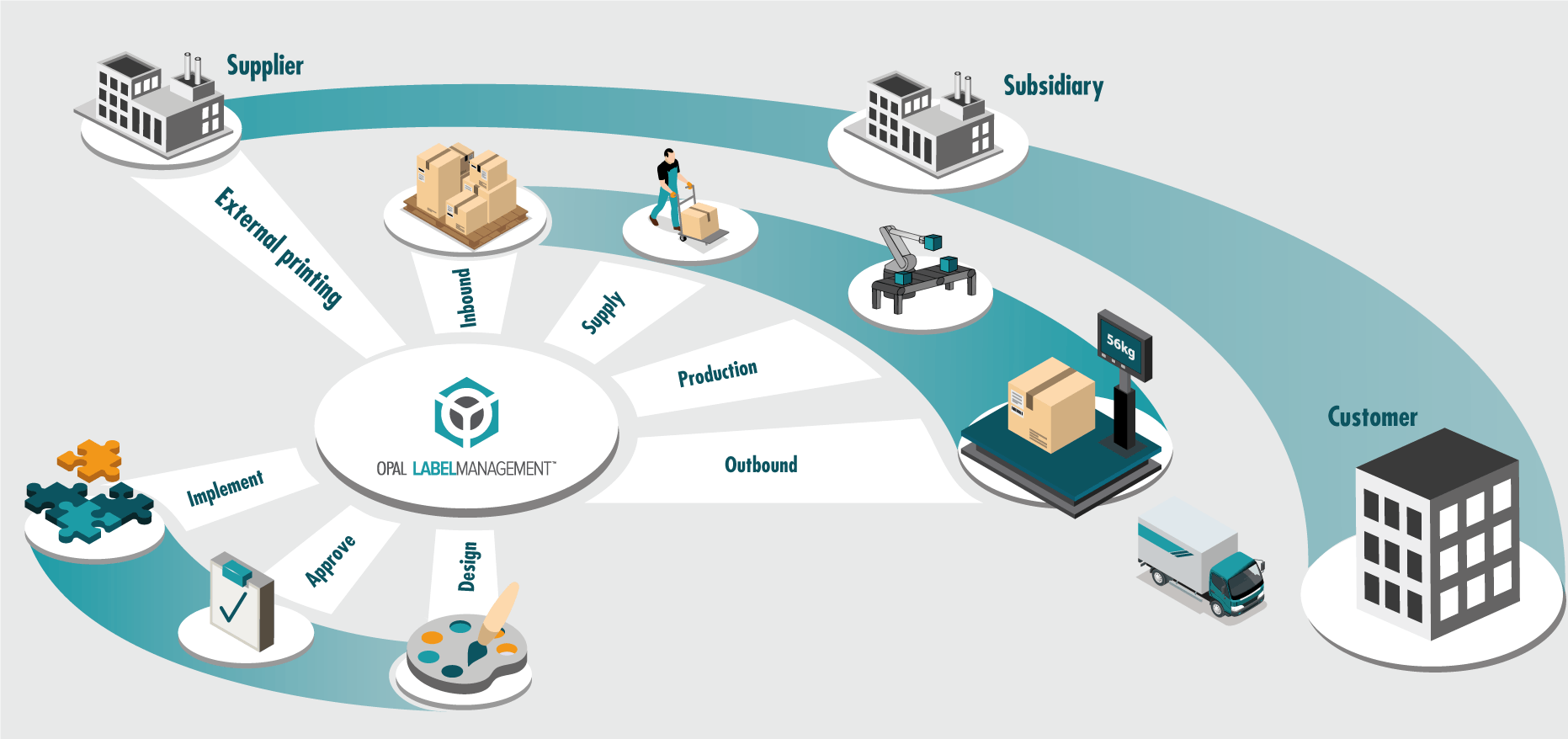OPAL LABELMANAGEMENT Screenshot 1