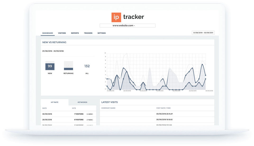 B2B IP Tracker Screenshot 2