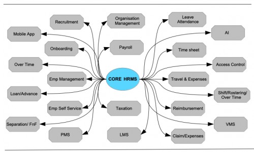 EM-HRMS Screenshot 1