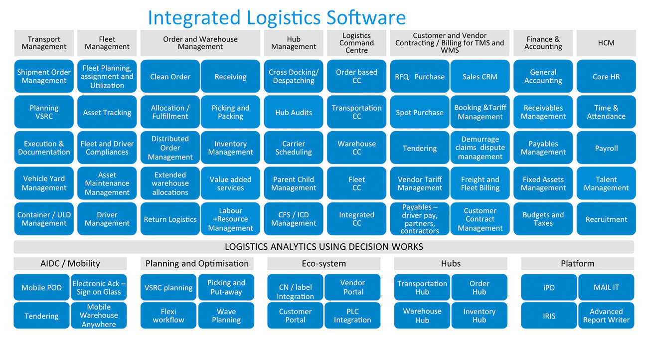 Ramco Logistics Screenshot 1