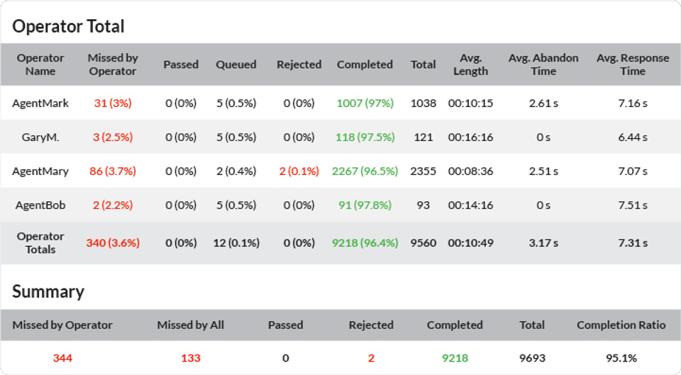 WebsiteAlive Screenshot 4
