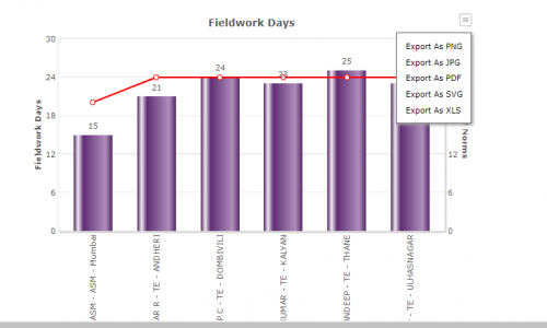 SAN SFE - Sales Force Automation Screenshot 4