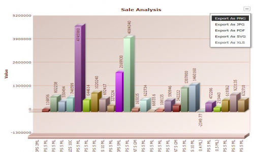 SAN SFE - Sales Force Automation Screenshot 3