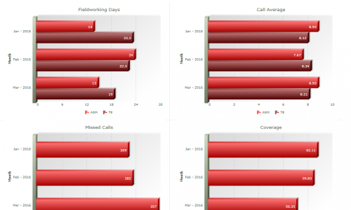 SAN SFE - Sales Force Automation Screenshot 2