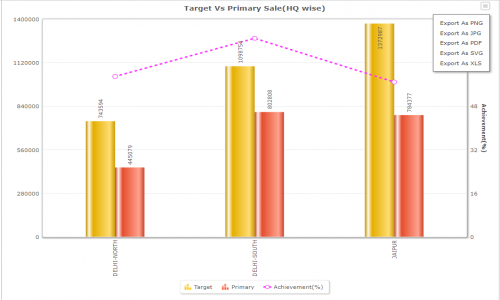 SAN SFE - Sales Force Automation Screenshot 1
