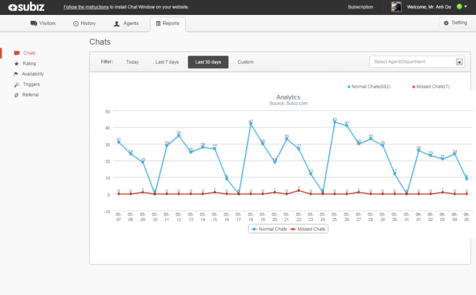 Subiz Screenshot 4