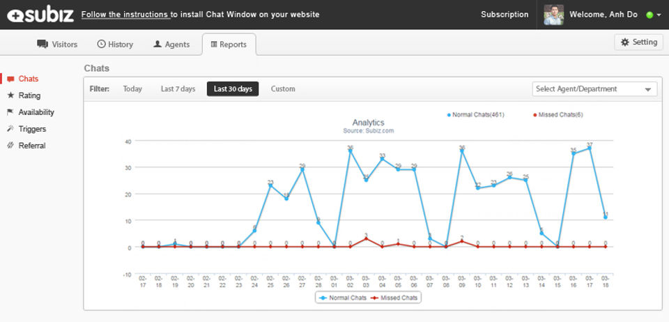 Subiz Screenshot 7