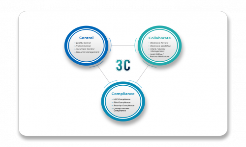 Wrench Project management software Screenshot 3