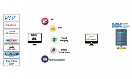 Webtel's Integrated e-Invoicing Solution Screenshot 1