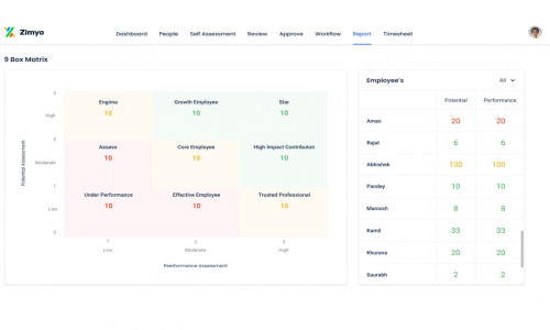 Zimyo - Performance Management Software Screenshot 2