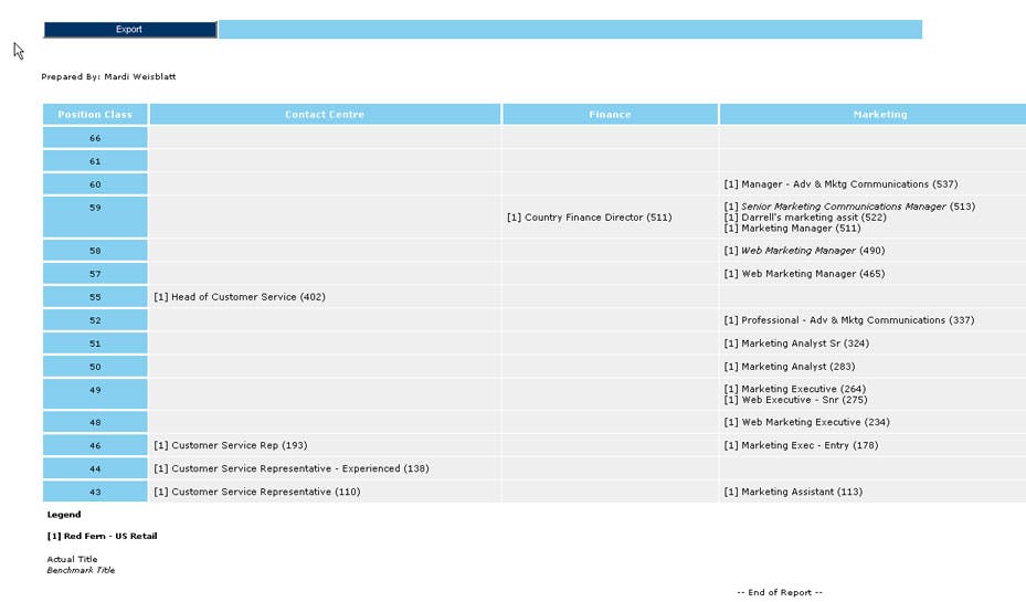 International Position Evaluation System (IPE) Screenshot 4