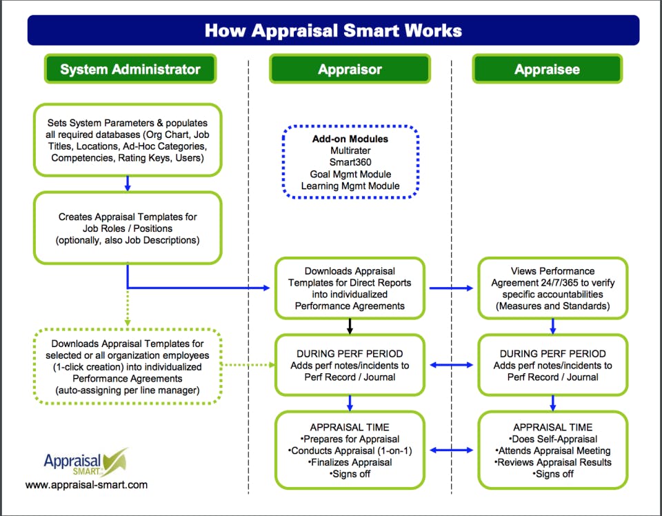 Appraisal Smart Screenshot 1