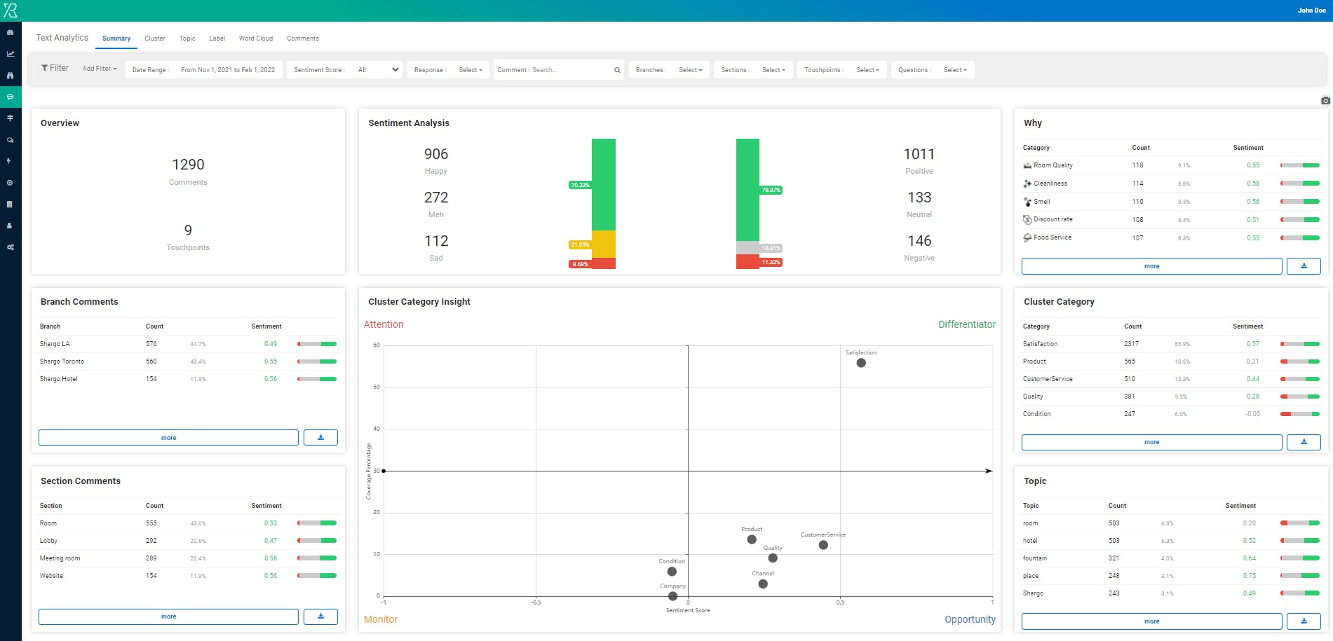 Press'nXPress Screenshot 5