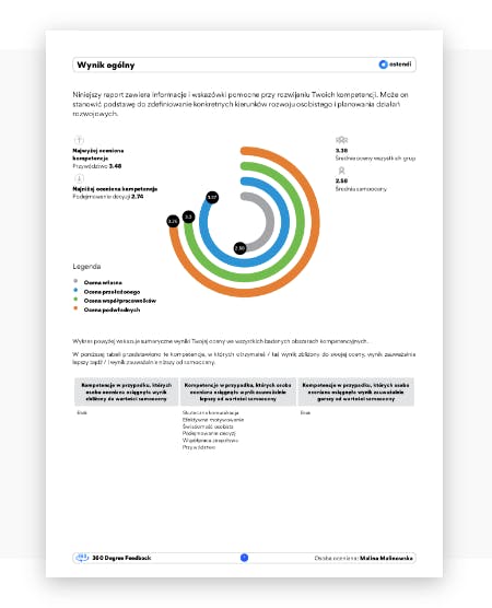 Ostendi Competencies Feedback Screenshot 1