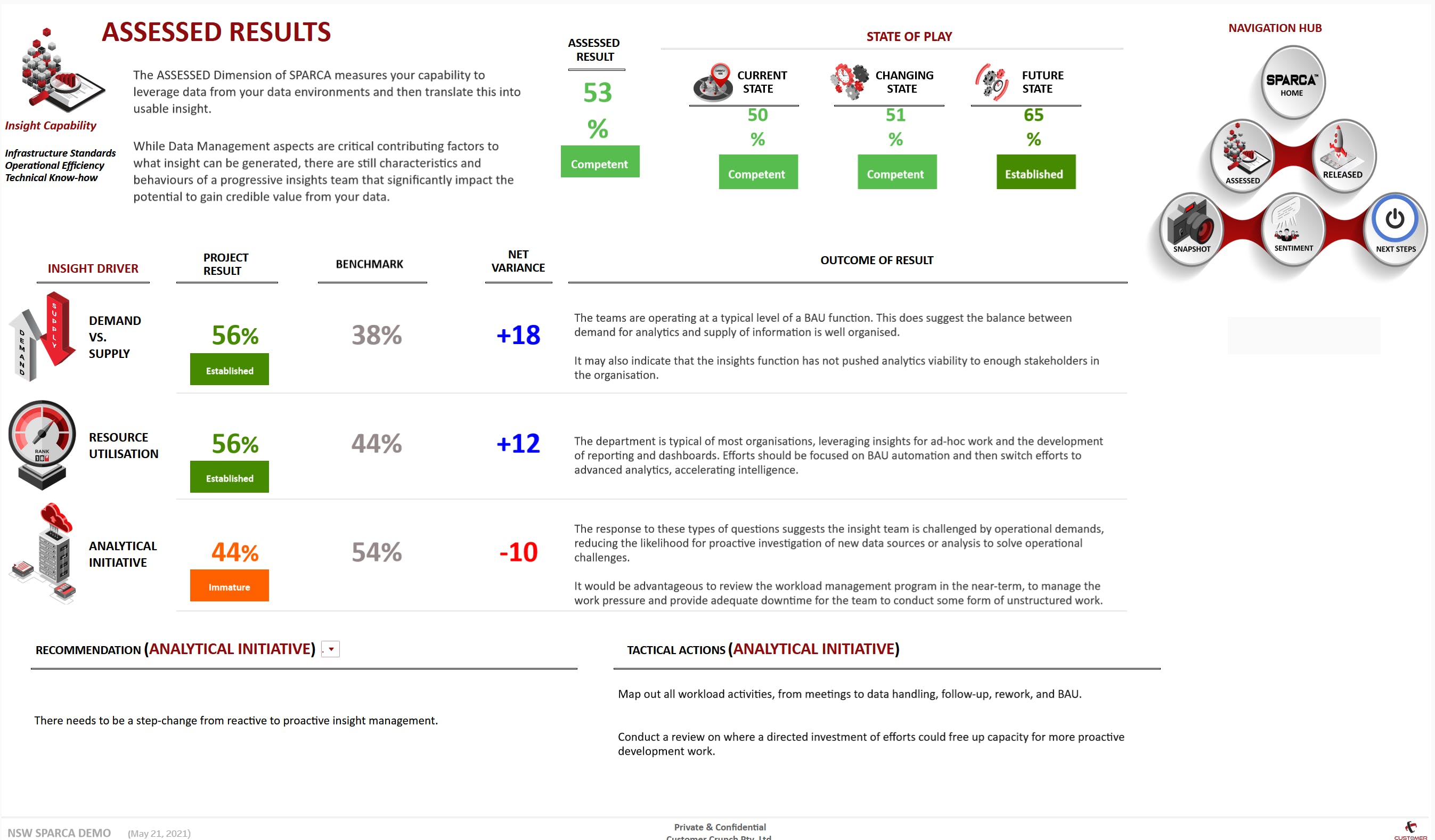 SPARCA Enterprise Screenshot 1
