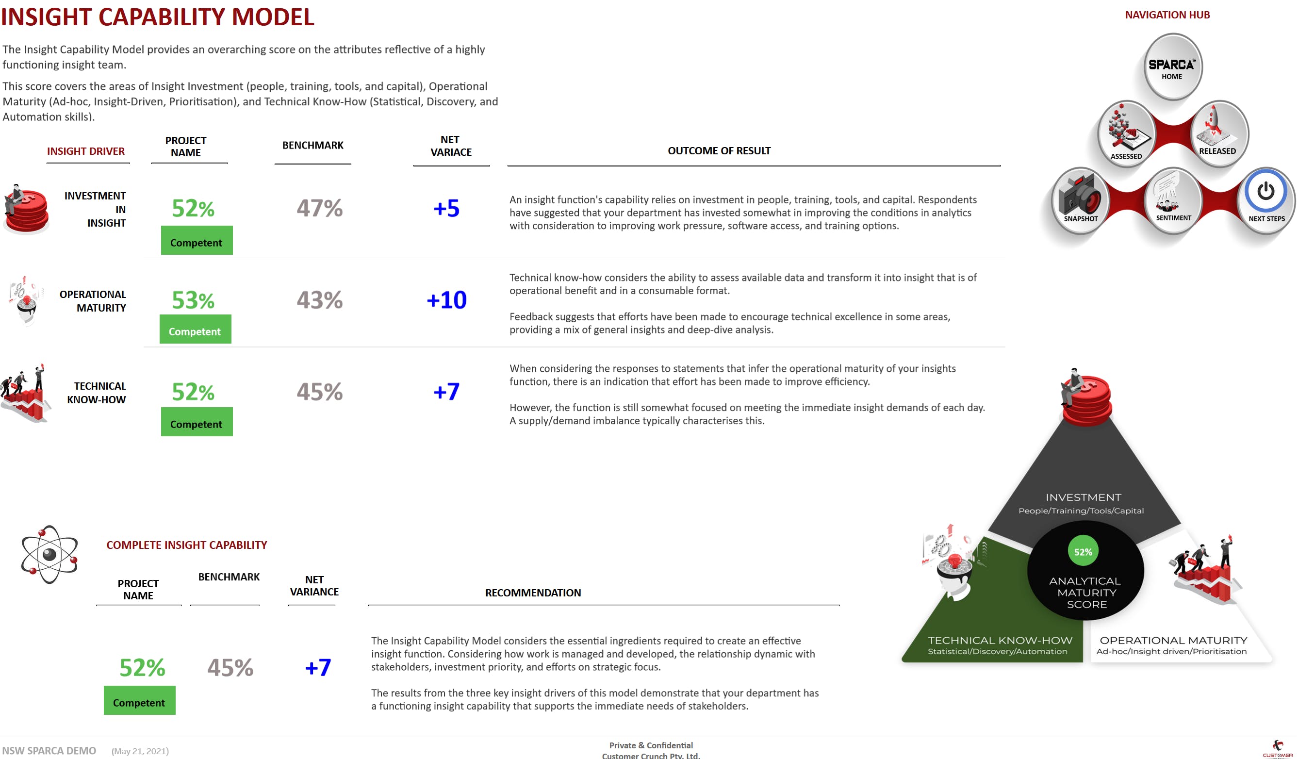 SPARCA Enterprise Screenshot 2