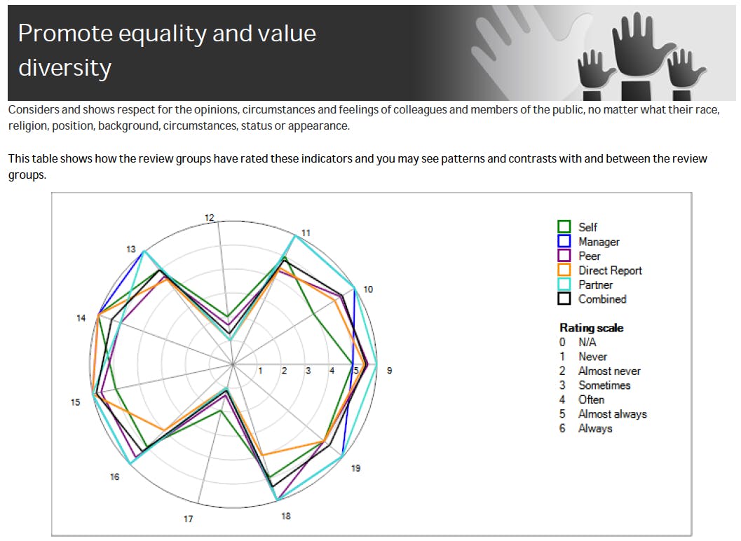 Talent 360 Screenshot 4