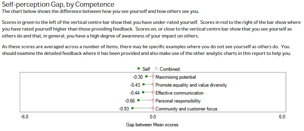 Talent 360 Screenshot 5
