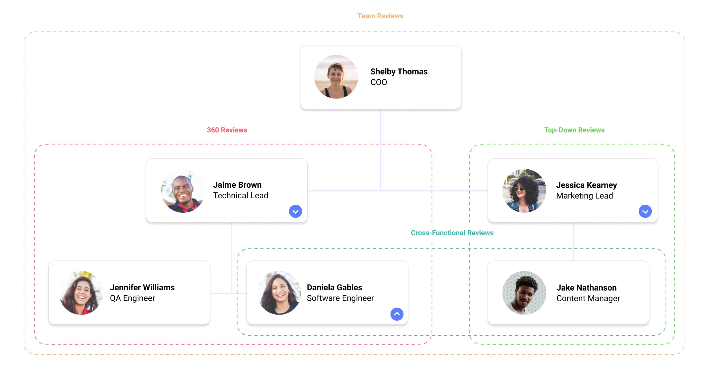 WorkStory Screenshot 5