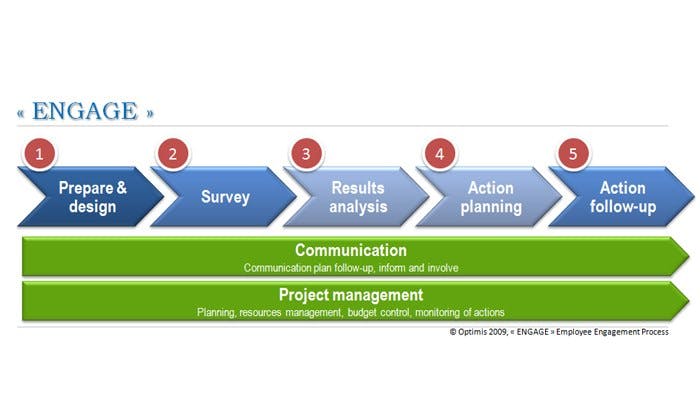 Strategic Assessment of Vital Elements (S.A.V.E.) Screenshot 1