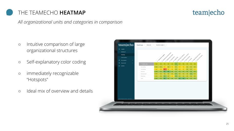 TeamEcho Screenshot 4