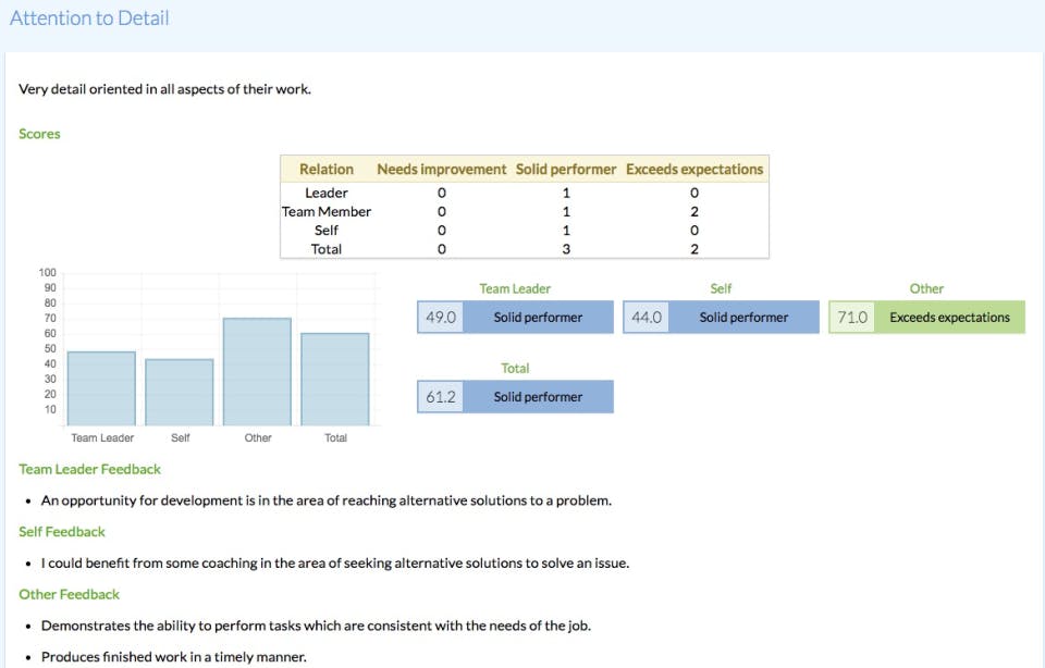 Sprigg Screenshot 3