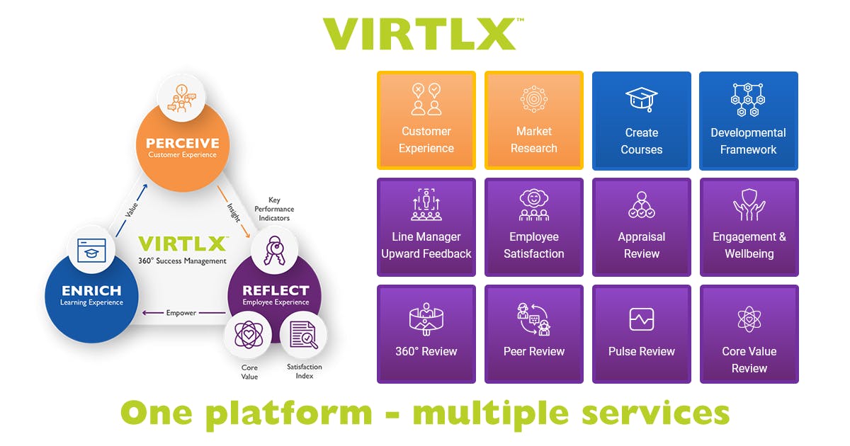 VirtlX 360° Success Management Screenshot 2