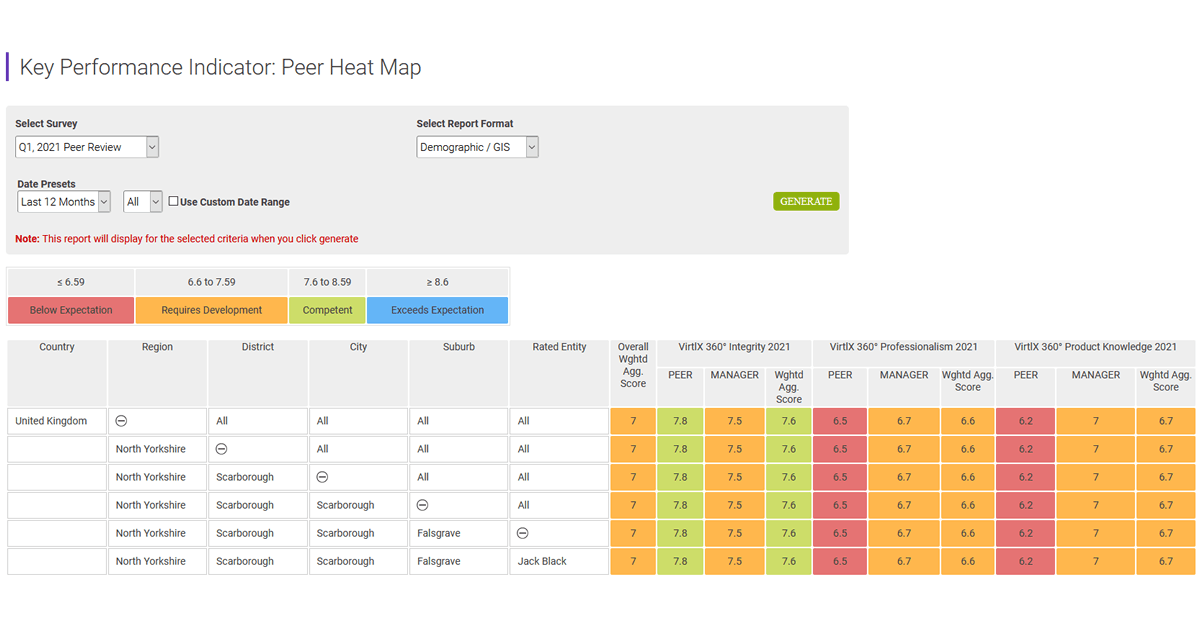 VirtlX 360° Success Management Screenshot 3