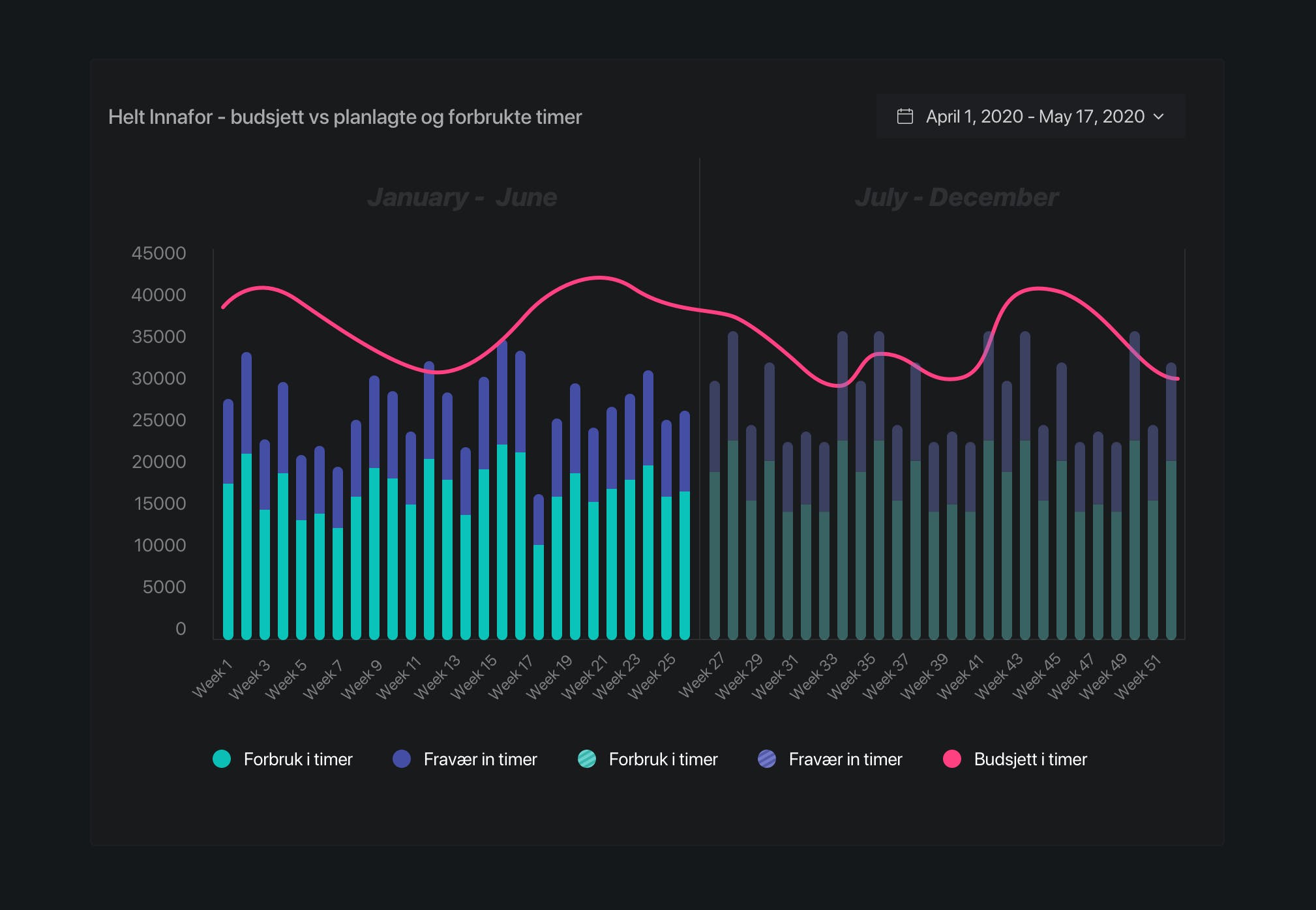 SynPlan Screenshot 1