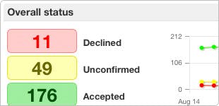 GoAssign Screenshot 2