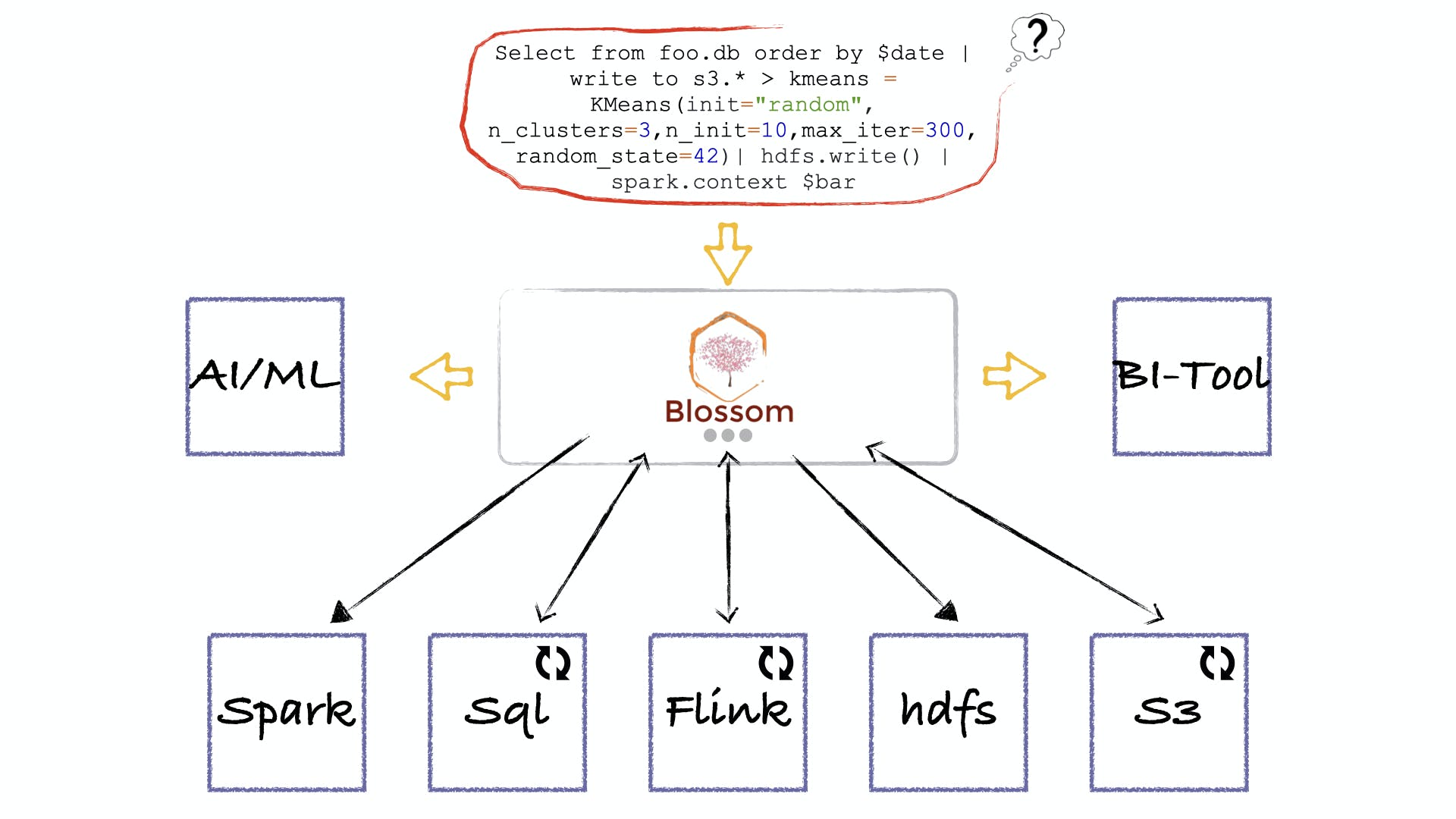 Blossom Federated AI Platform Screenshot 1