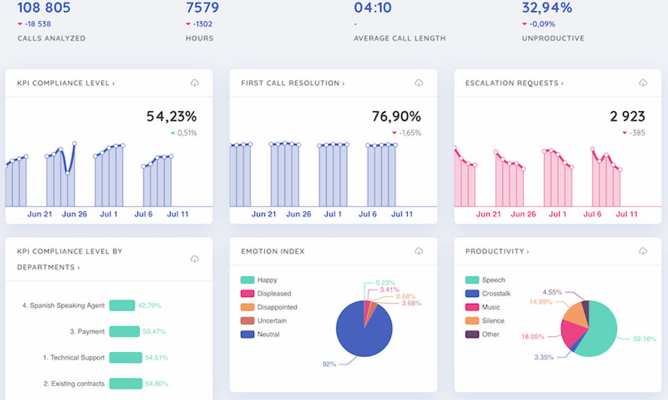 Xdroid Voice Analytics Screenshot 1