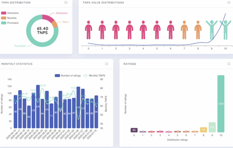 Xdroid Voice Analytics Screenshot 2