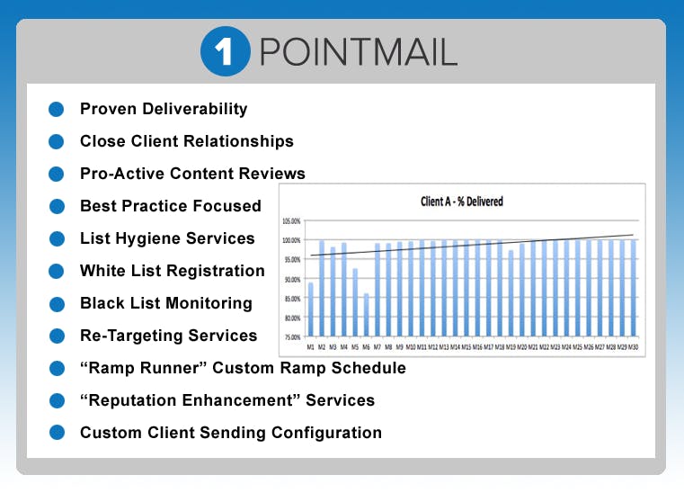1PointMail Screenshot 3