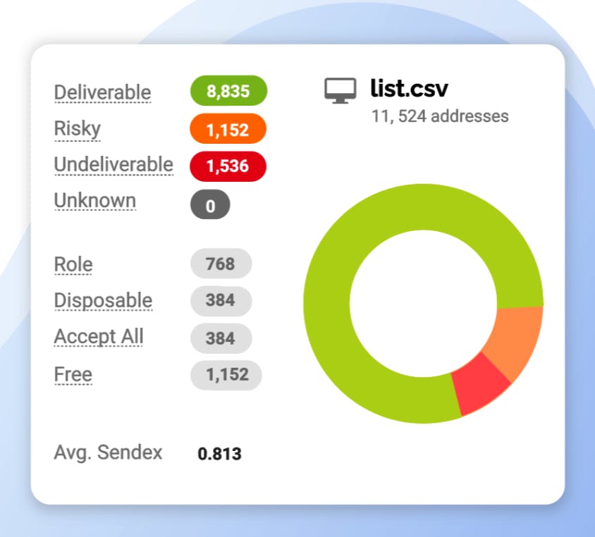 Kickbox Email Verification Screenshot 2