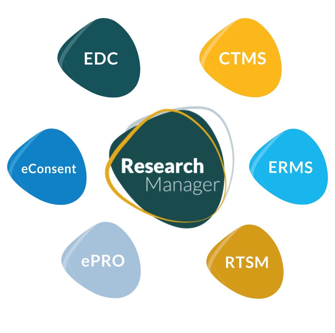 ResearchManager Screenshot 1