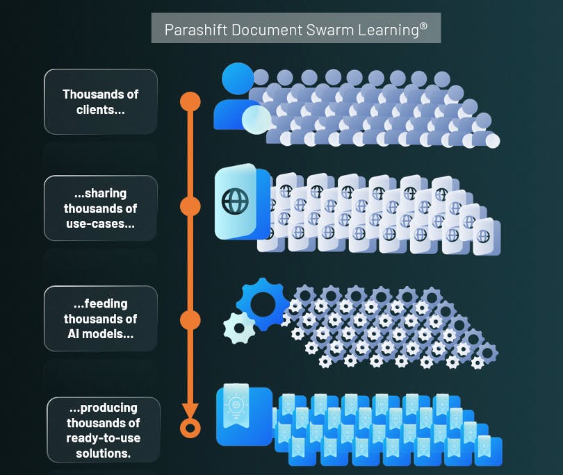 Parashift Screenshot 2