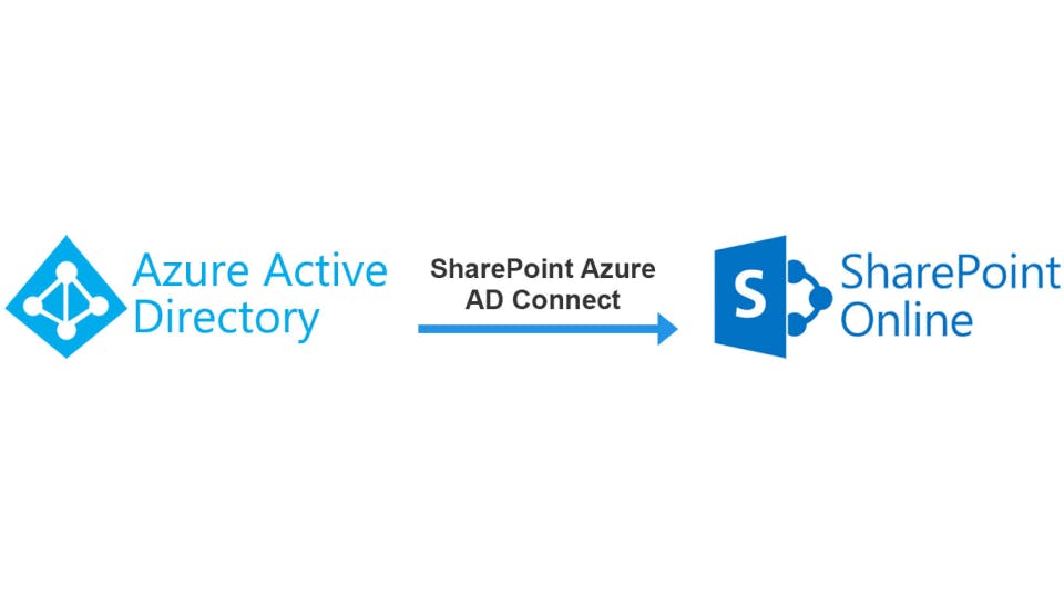 SharePoint Azure AD Connect Screenshot 1