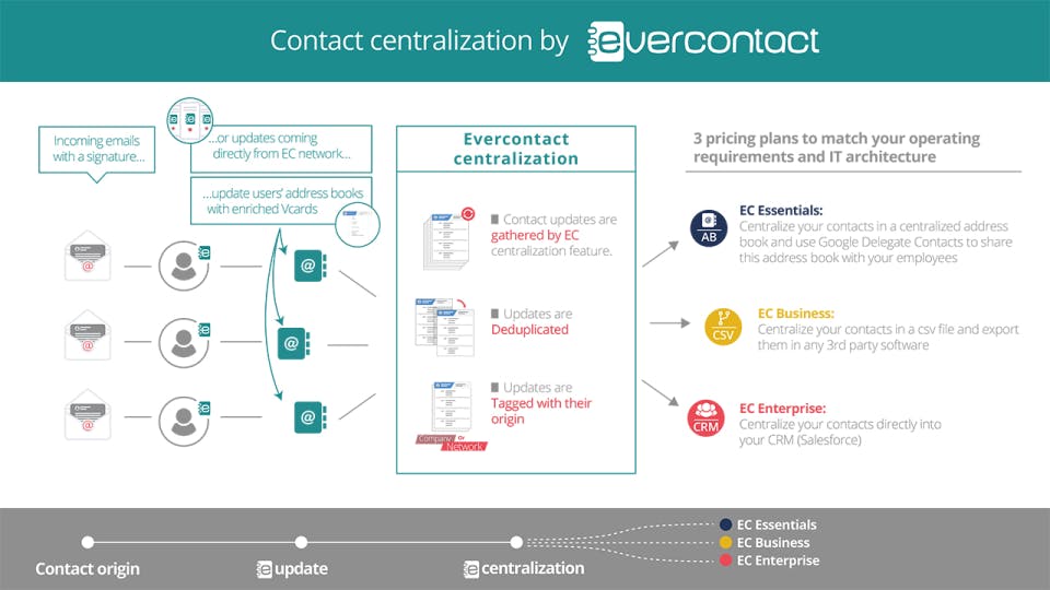Evercontact Screenshot 1