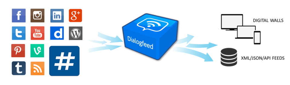 Dialogfeed Screenshot 1