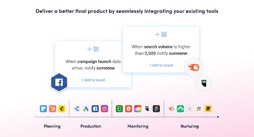 monday marketer Screenshot 3